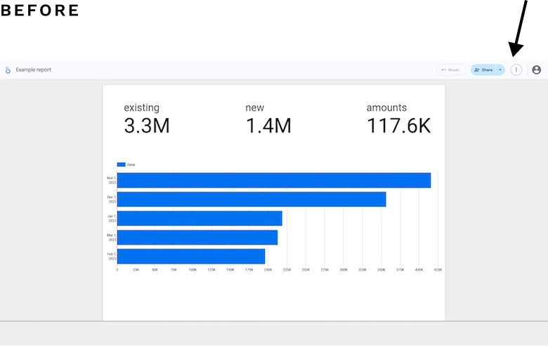 Looker Studio report before Custom CSS Styles are applied