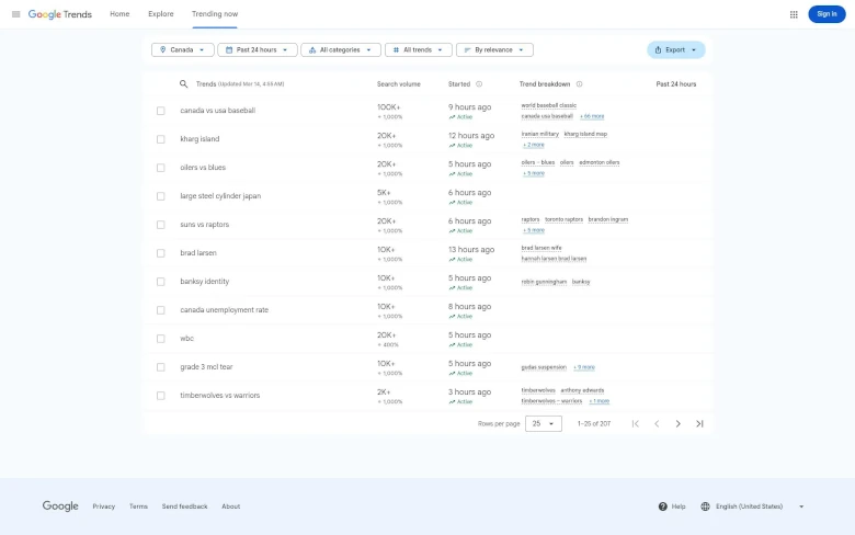 Example full page screenshot of a Google Trends results page with the top 11 search queries for Canada in the last 24 hours.