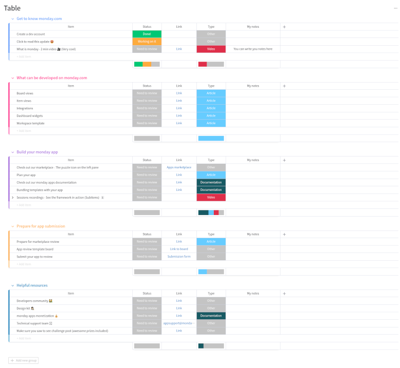Example screenshot of a Monday board table view containing five different groups. Within those groups are multiple tasks with varied types and statuses.